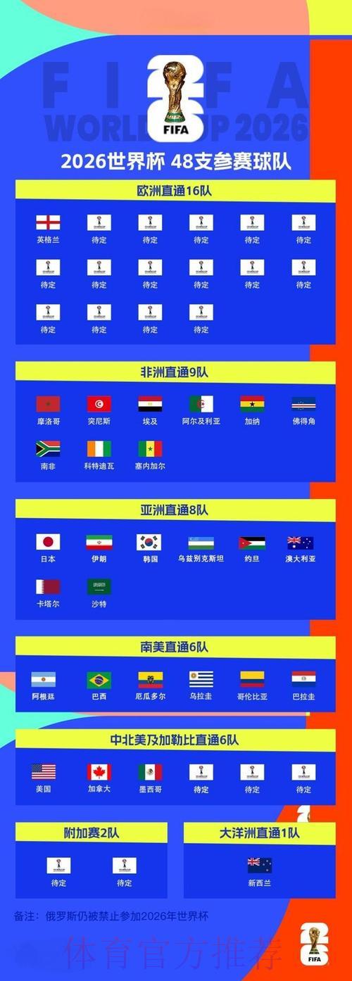 2026世界杯预选赛官方平台 2026世界杯预选赛官方平台