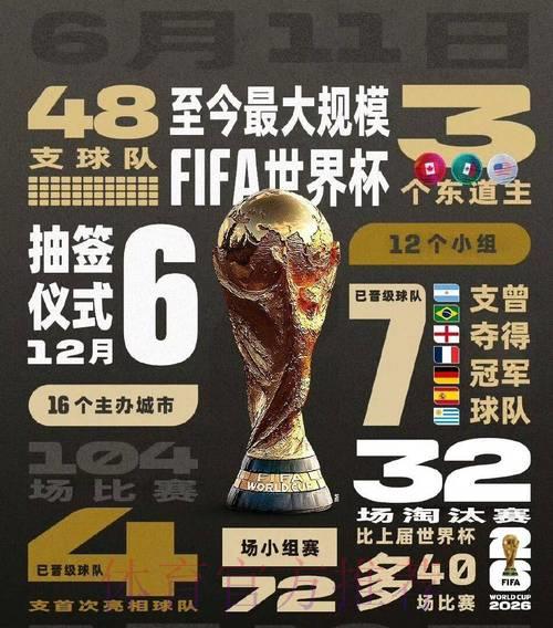 2026世界杯竞猜:黑马球队的绝佳押注良机 2026世界杯竞猜:黑马球队的绝佳押注良机