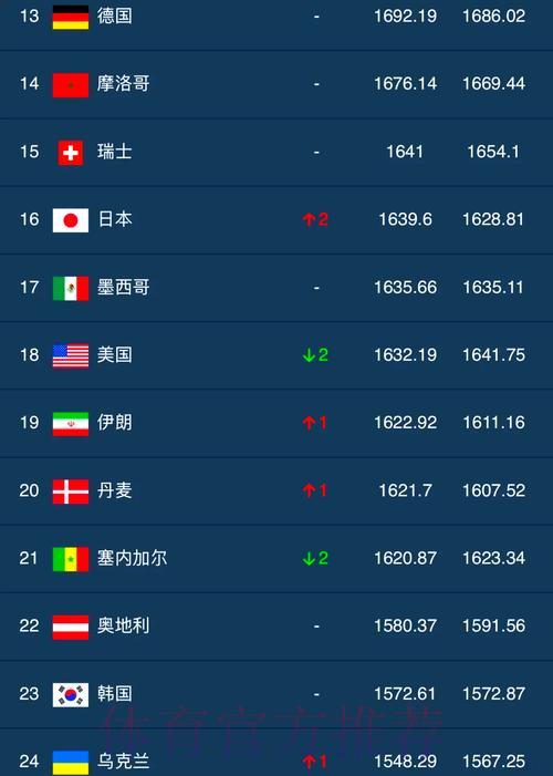 世界杯比分官方推荐哪个平台最好