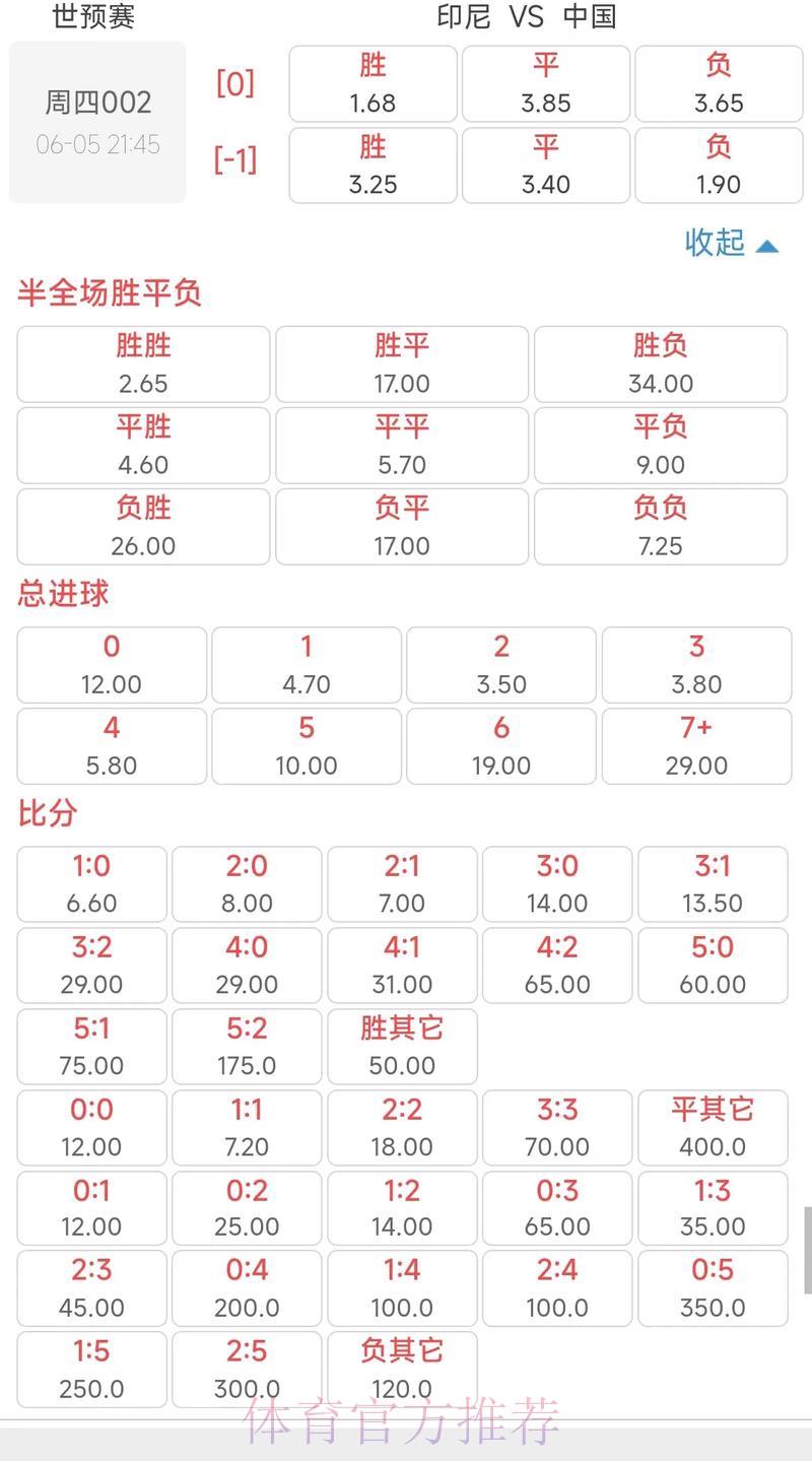 2026世界杯赔率解析与投注指南