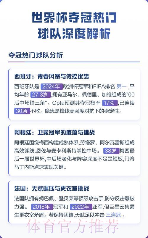 世界杯夺冠热门球队深度解析