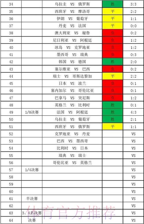 世界杯历史比分快速查询指南