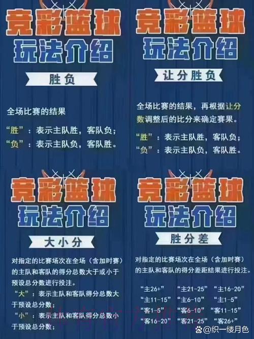男篮世界杯竞猜投注完全参与攻略