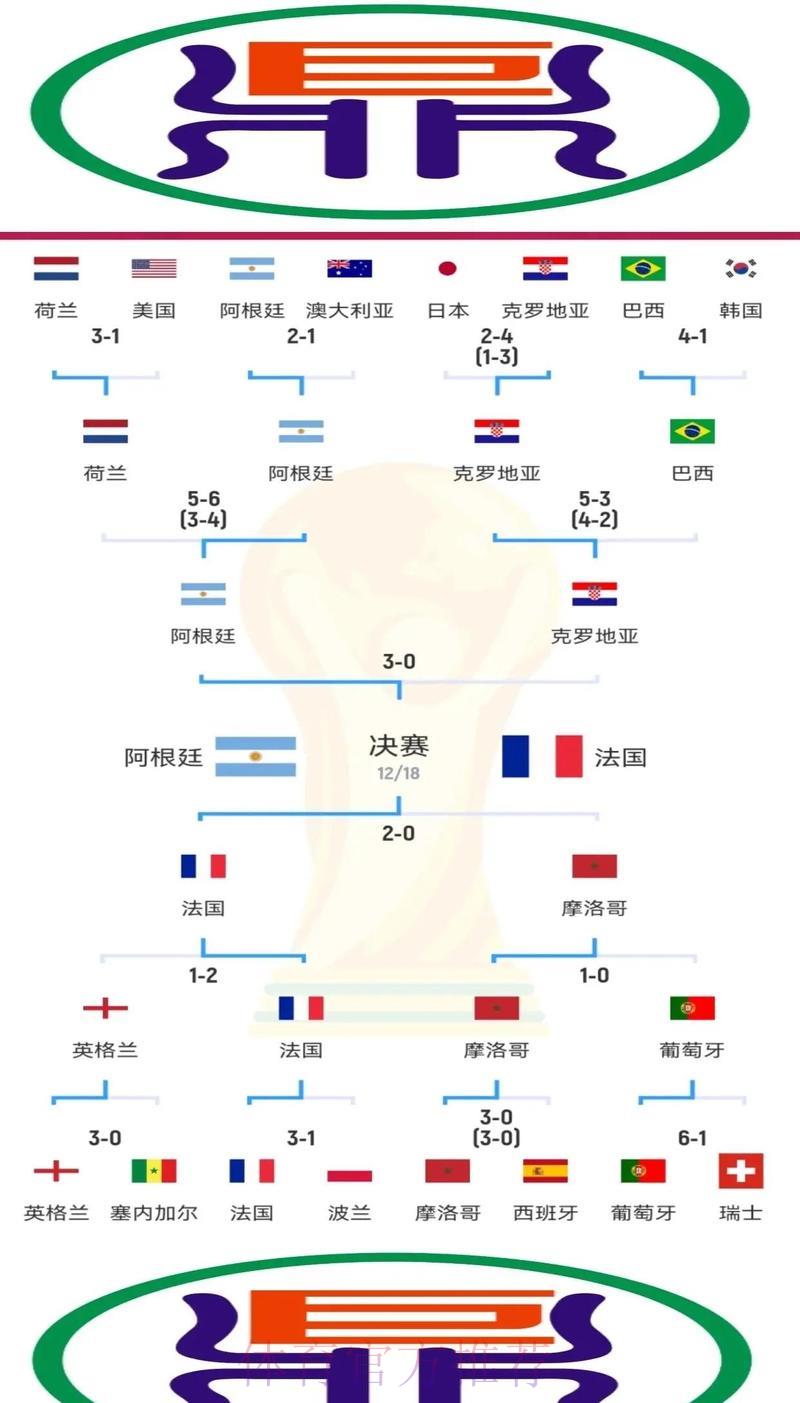 深度解析：世界杯外围竞猜完整指南