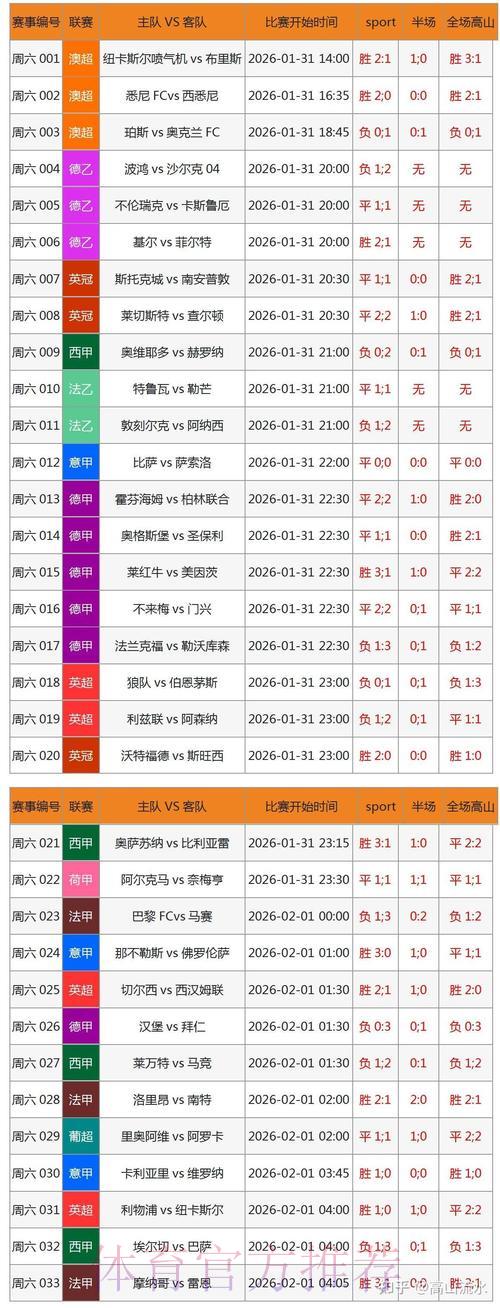足球赛事博彩平台对敲套利的可行性研究与实操分析