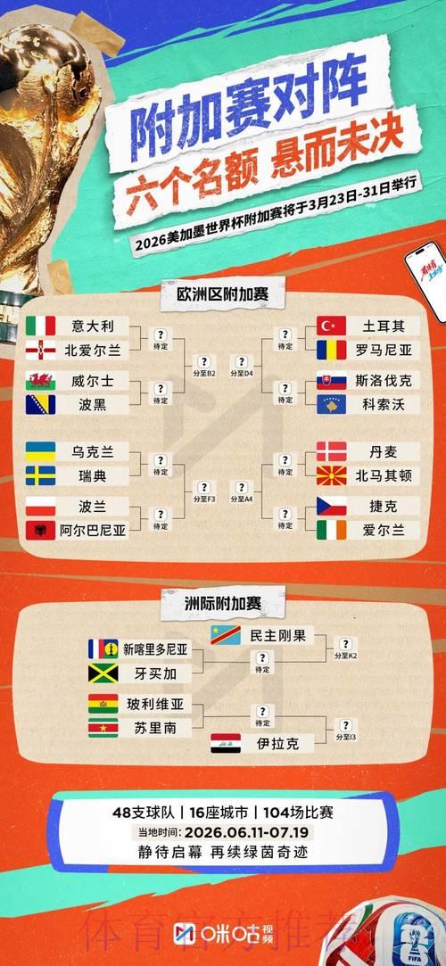 2026世界杯竞猜攻略：赛前必知核心情报全解析