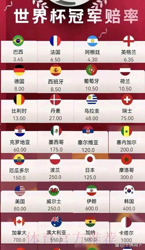 世界杯买球介绍